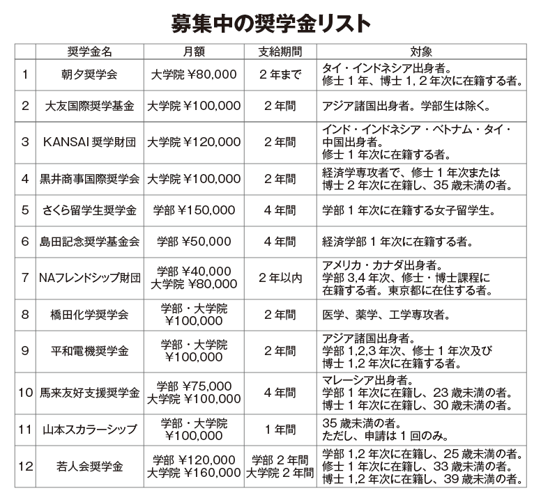 JLPT N1 日本語能力試験過去問 一発合格できる！ JLPT日本語能力試験N1 完全対策 [模試１回分付] - Ｊ